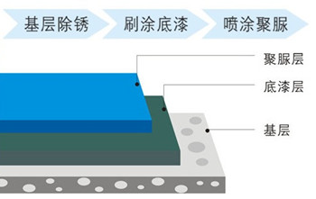 220320工序示意图.jpg