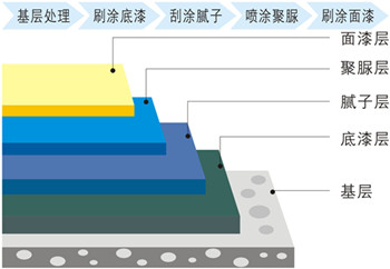 120工序示意图.jpg